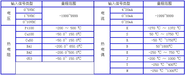 熱電偶輸入溫度計